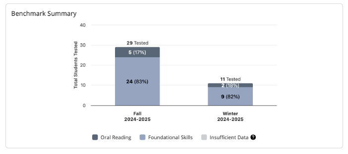 Benchmark Comparison module.