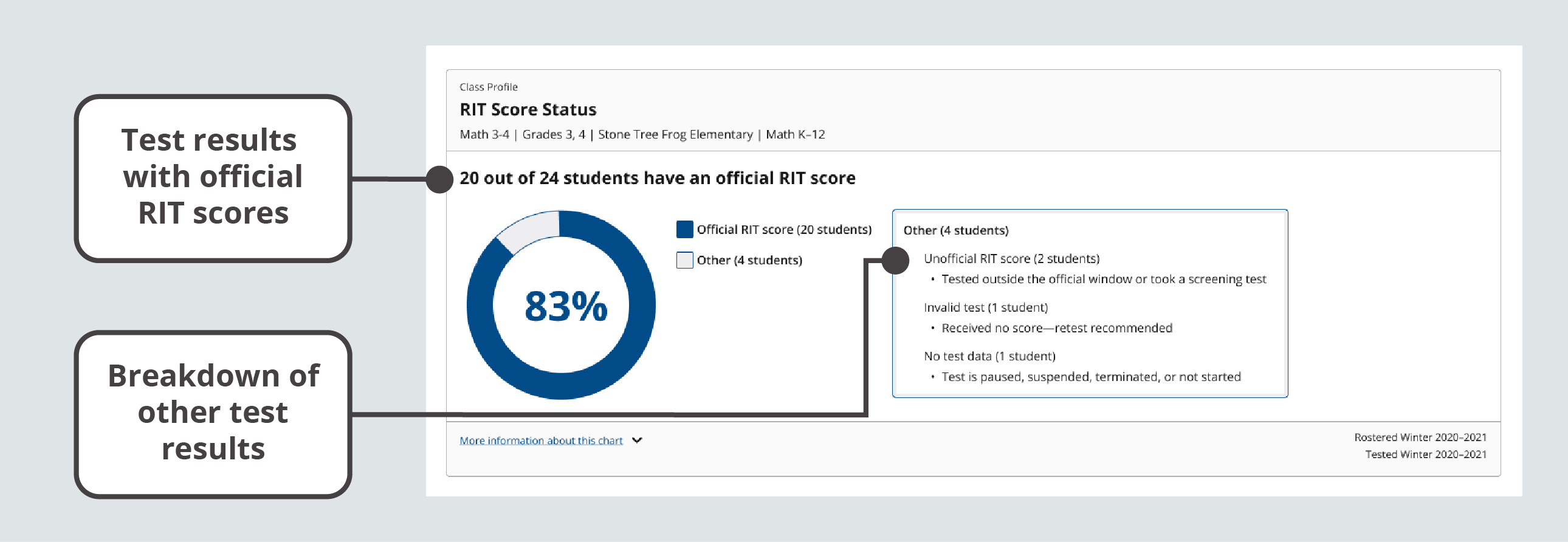 Confirm that the Test Details tab at the top of the Class Profile report is selected